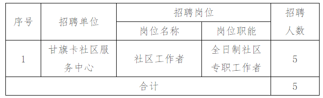 2025内蒙古通辽市科左后旗第二批招聘社区工作者5人公告