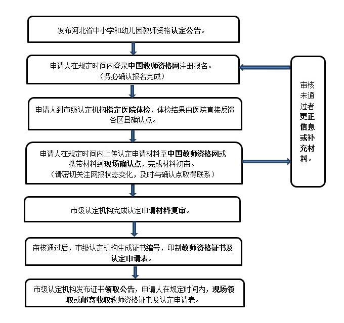2025下半年河北省中小学和幼儿园教师资格认定公告 2025下半年河北省中小学和幼儿园教师资格认定公告