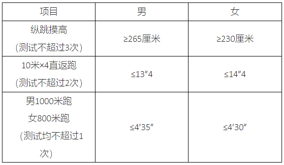 2025河北省邯郸市临漳县招聘警务辅助人员27人公告 2025河北省邯郸市临漳县招聘警务辅助人员27人公告