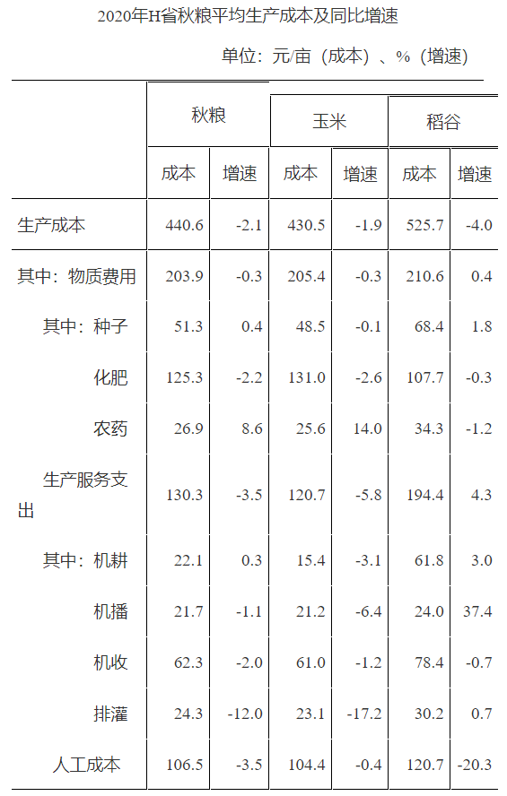 2026国考资料分析材料题一 2026国考资料分析材料题一