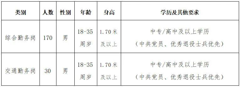 2025河北省廊坊市三河市辅警招聘公告 2025河北省廊坊市三河市辅警招聘公告