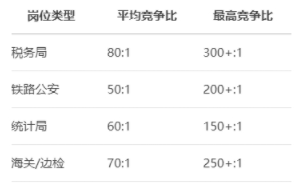三不限岗位的竞争情况分析 三不限岗位的竞争情况分析
