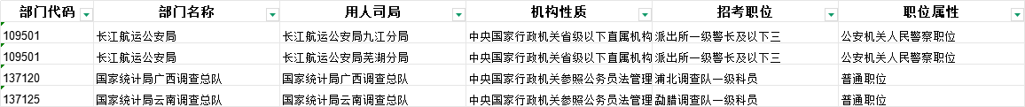 2026年国考三不限岗位 2026年国考三不限岗位