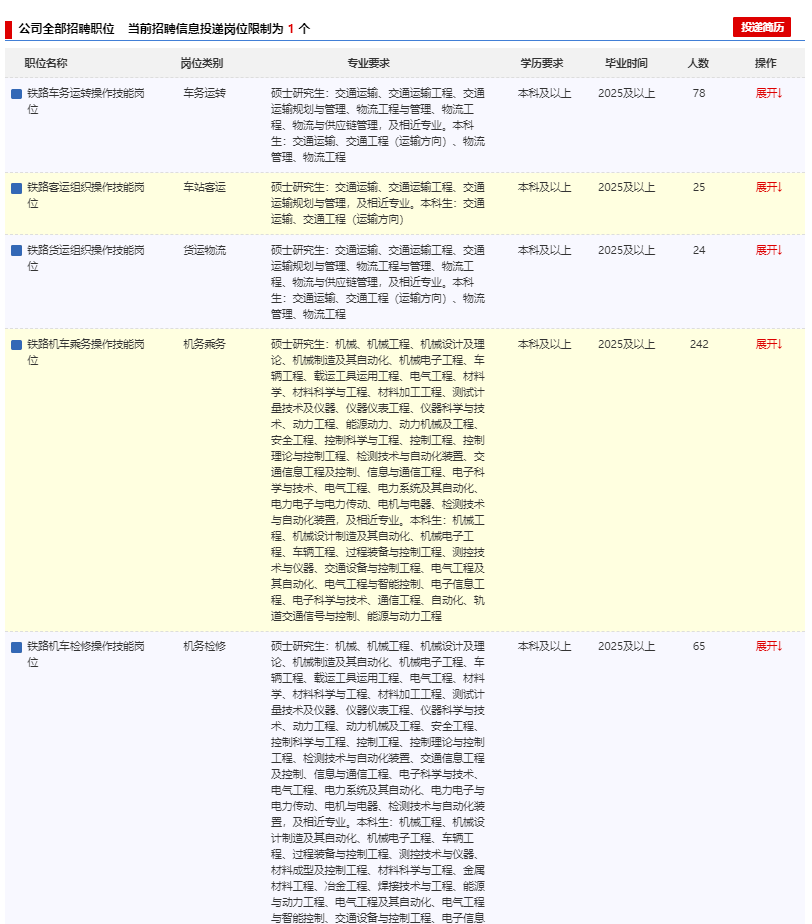 2026中国铁路呼和浩特局集团有限公司招录应届生733人职位表 2026中国铁路呼和浩特局集团有限公司招录应届生733人职位表