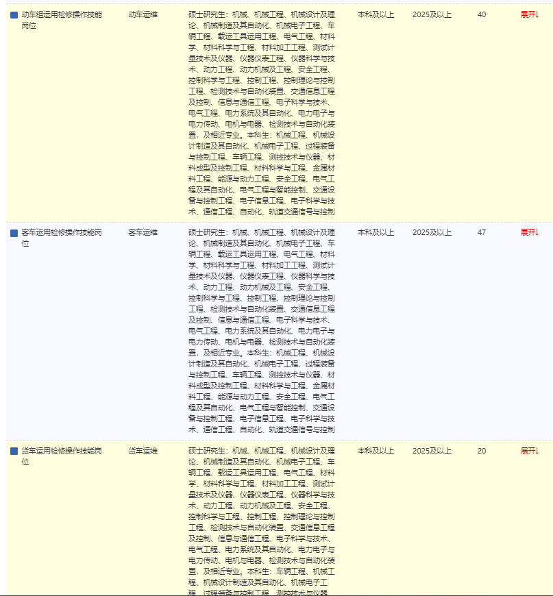 2026中国铁路呼和浩特局集团有限公司招录应届生733人职位表 2026中国铁路呼和浩特局集团有限公司招录应届生733人职位表