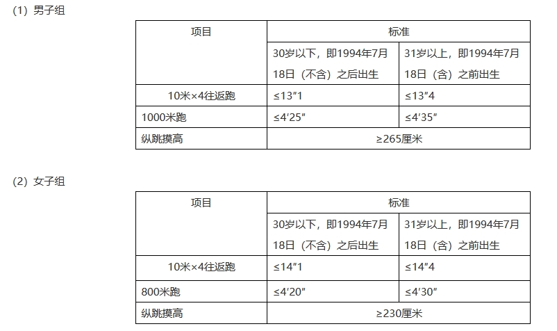 2025内蒙古阿拉善盟公安局招聘留置看护警务辅助人员体测标准
