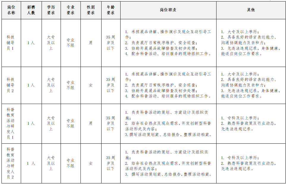 2026内蒙古通辽市库伦科技馆招聘岗位及条件 2026内蒙古通辽市库伦科技馆招聘岗位及条件