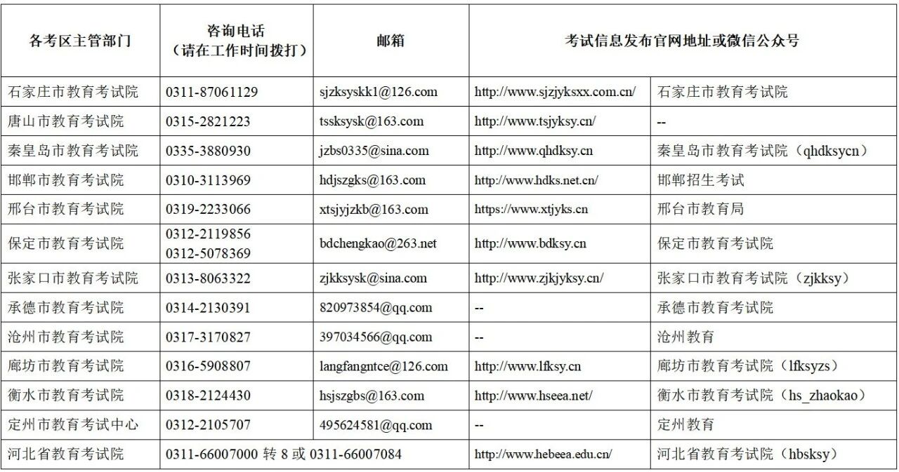 2026上半年河北省中小学教师资格考试(笔试)报名公告 2026上半年河北省中小学教师资格考试(笔试)报名公告
