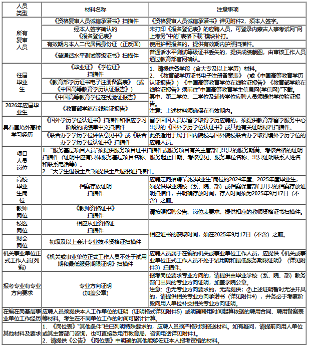 2026内蒙古事业单位招聘(呼和浩特市教育系统招聘岗位)资格复审材料清单