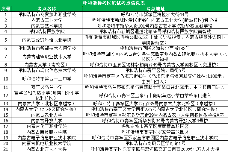 2026内蒙古行政执法呼和浩特考区笔试考点