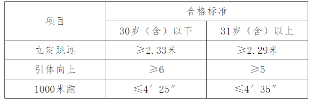 2026河北省邯郸市涉县招聘辅警23人公告 2026河北省邯郸市涉县招聘辅警23人公告