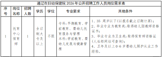 2026内蒙古通辽市妇幼保健院招聘岗位表