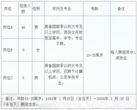 2026河北省邯郸市公安局峰峰矿区分局招录辅警60人公告