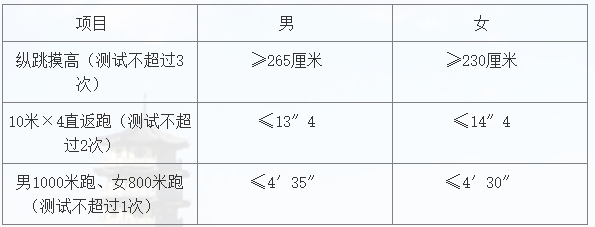 2026河北省邯郸市公安局峰峰矿区分局招录辅警60人公告