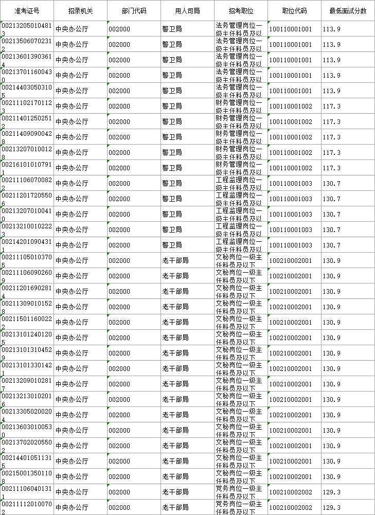 2026国家公务员进面名单已公布! 2026国家公务员进面名单已公布!