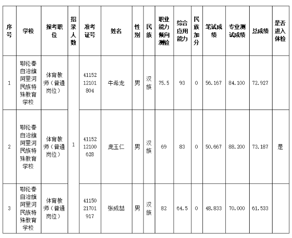 2026内蒙古事业单位招聘鄂伦春自治旗中小学幼儿园教师考试总成绩