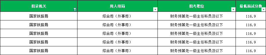 2026国考国家铁路局进面分数线汇总 2026国考国家铁路局进面分数线汇总