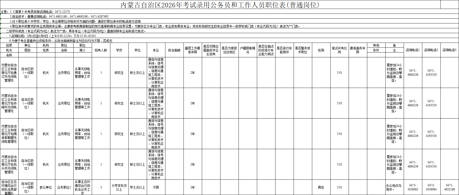 2026内蒙古省考党政群机关岗位表下载