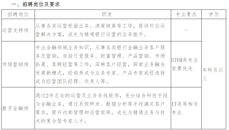 2026“梦想靠岸”招商银行石家庄分行春季校园招聘公告 2026“梦想靠岸”招商银行石家庄分行春季校园招聘公告