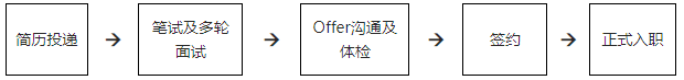 2026“梦想靠岸”招商银行石家庄分行春季校园招聘公告 2026“梦想靠岸”招商银行石家庄分行春季校园招聘公告