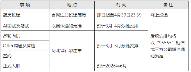 2026“梦想靠岸”招商银行石家庄分行春季校园招聘公告 2026“梦想靠岸”招商银行石家庄分行春季校园招聘公告