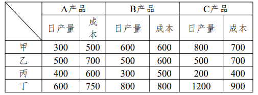 2026河北事业单位公共科目考试大纲-职测C图4 2026河北事业单位公共科目考试大纲-职测C图4