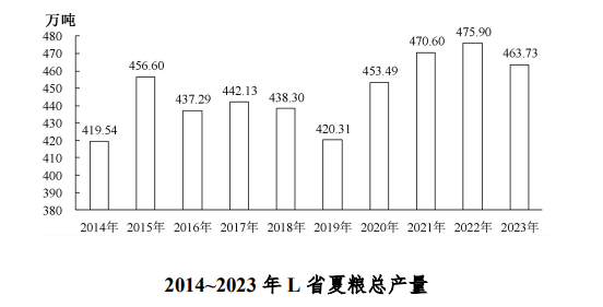 2026河北事业单位公共科目考试大纲-职测E图1