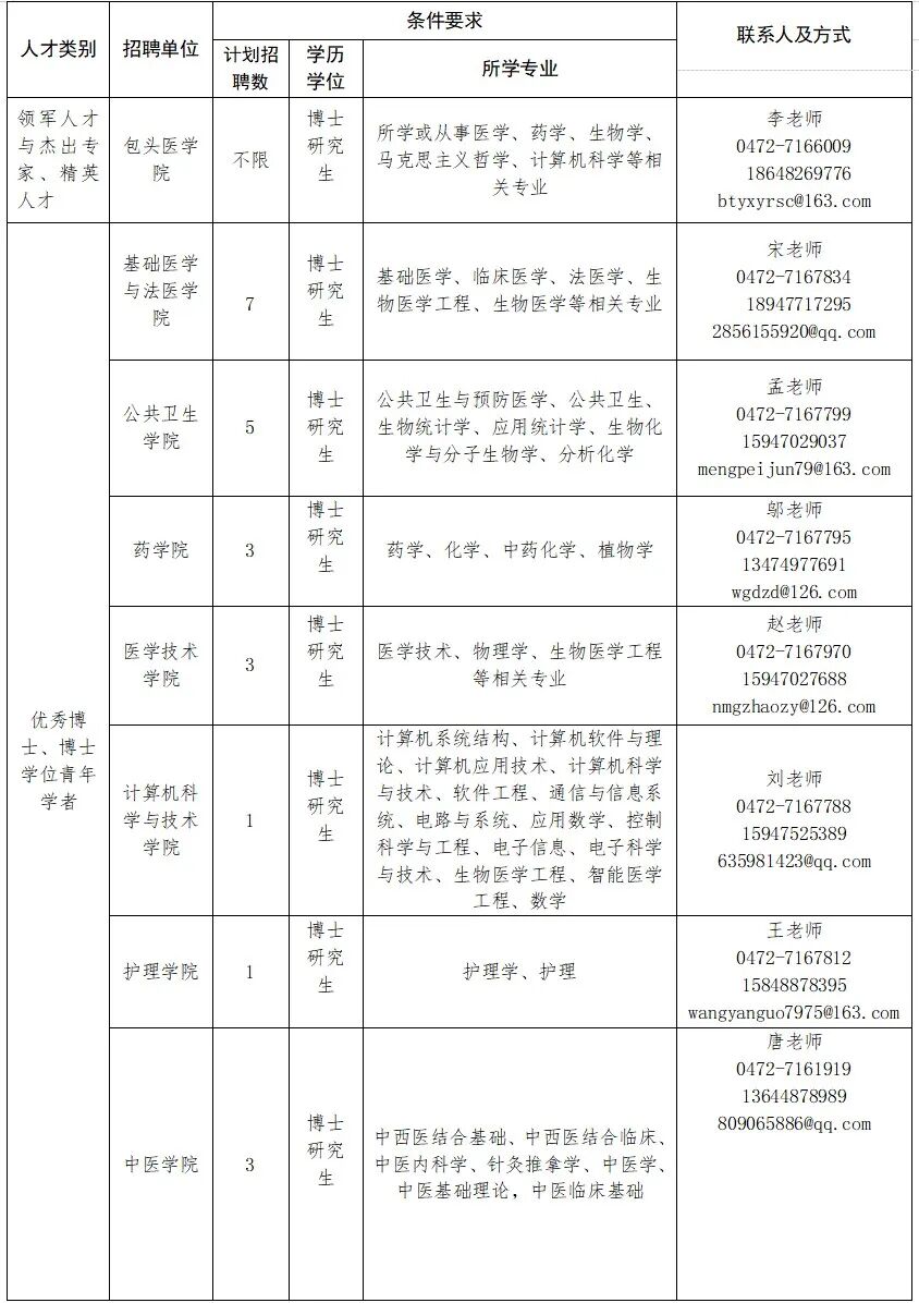 2026内蒙古包头医学院招聘46人公告