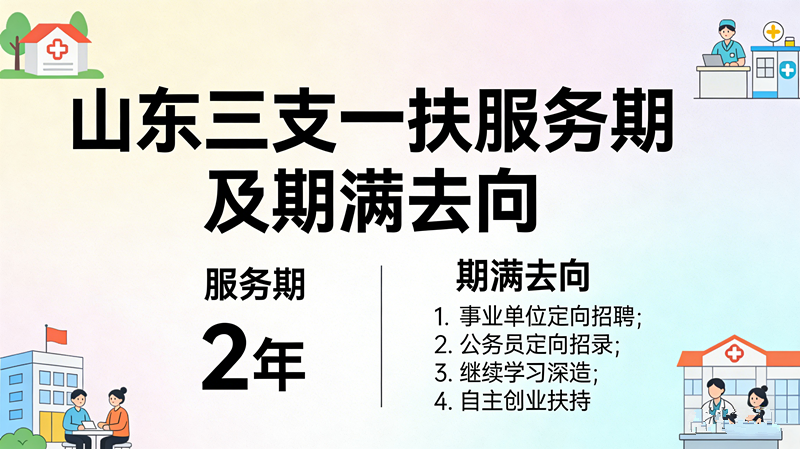 山东三支一扶服务期几年?期满能做什么 山东三支一扶服务期几年?期满能做什么