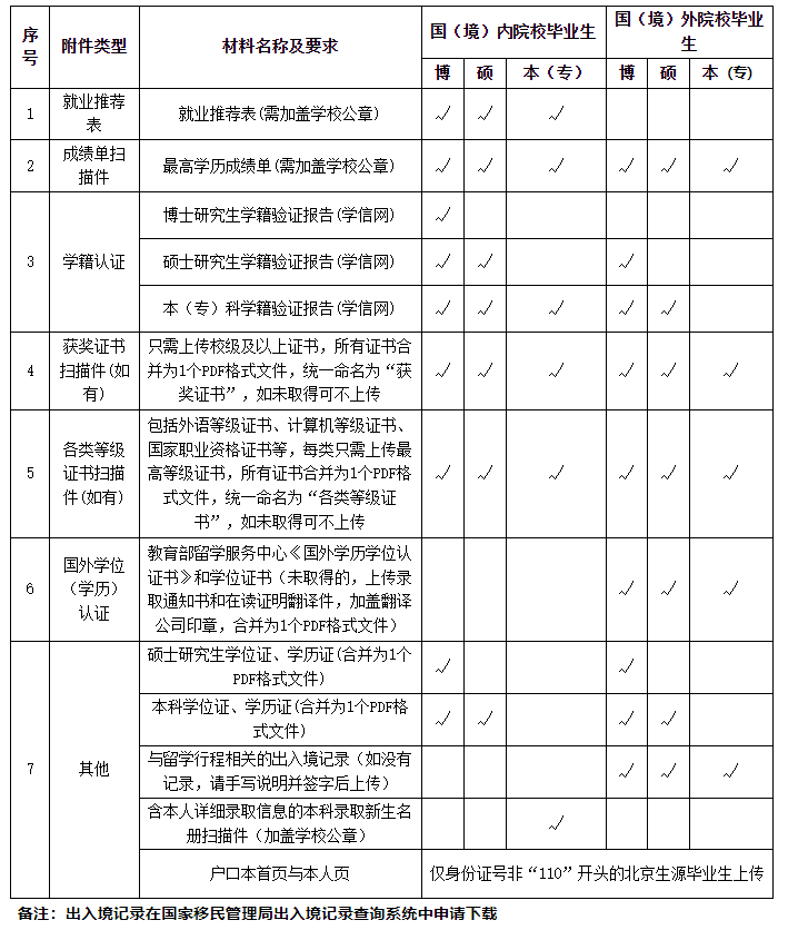 2026国网北京市电力公司高校毕业生招聘公告(第二批) 2026国网北京市电力公司高校毕业生招聘公告(第二批)