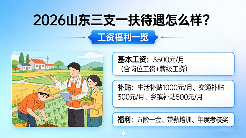 2026山东三支一扶待遇怎么样?工资福利一览