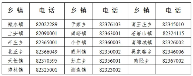 2026河北省石家庄市井陉县招聘森林草原消防队员150人公告