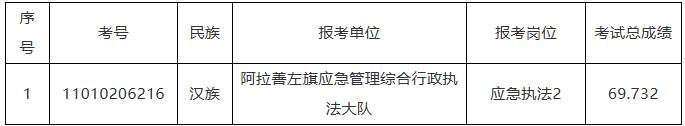 2026内蒙古行政执法阿拉善体检名单.png 2026内蒙古行政执法阿拉善体检名单.png
