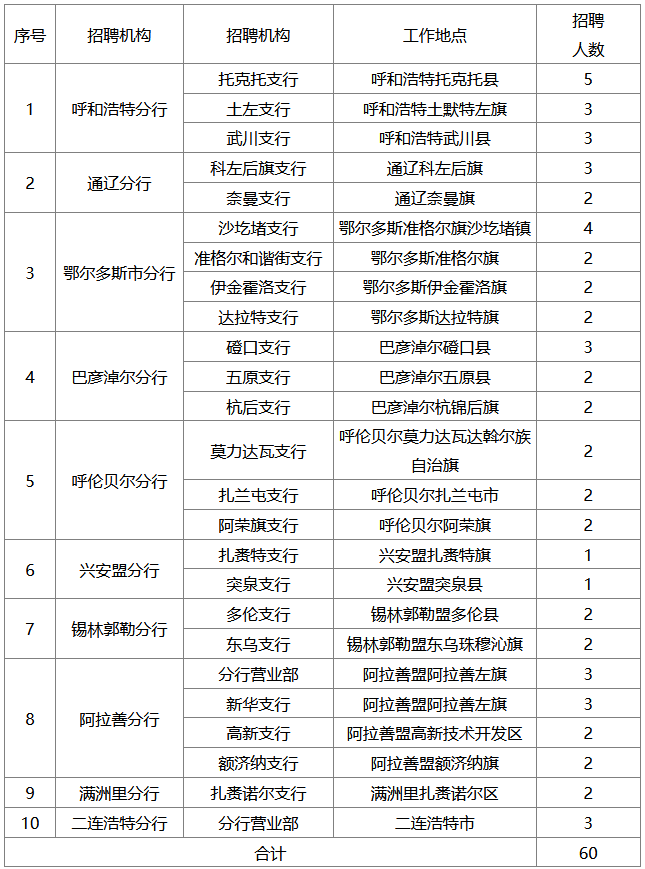 2026蒙商银行春招岗位表.png