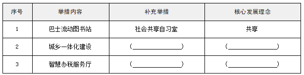 2026年3月18日国考税务系统面试珍题第一题举措与发展理念表格 2026年3月18日国考税务系统面试珍题第一题举措与发展理念表格