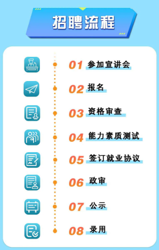 内蒙古森工集团招聘流程