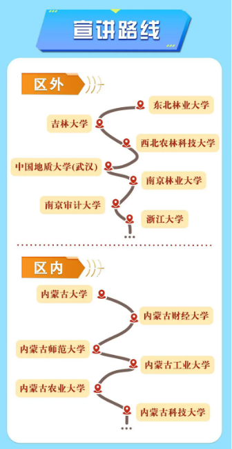 内蒙古森工集团招聘宣讲路线