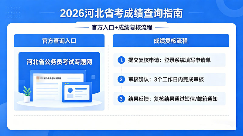 2026河北省考成绩可查|官方入口+成绩复核流程 2026河北省考成绩可查|官方入口+成绩复核流程