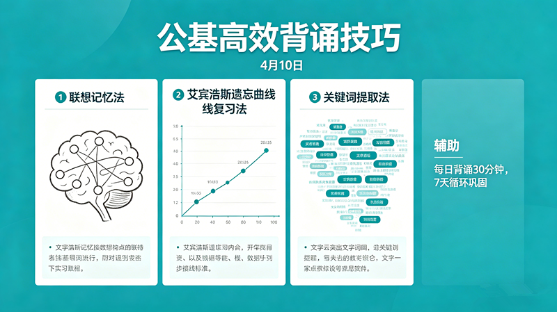 公基记忆法:每日一个高效背诵技巧