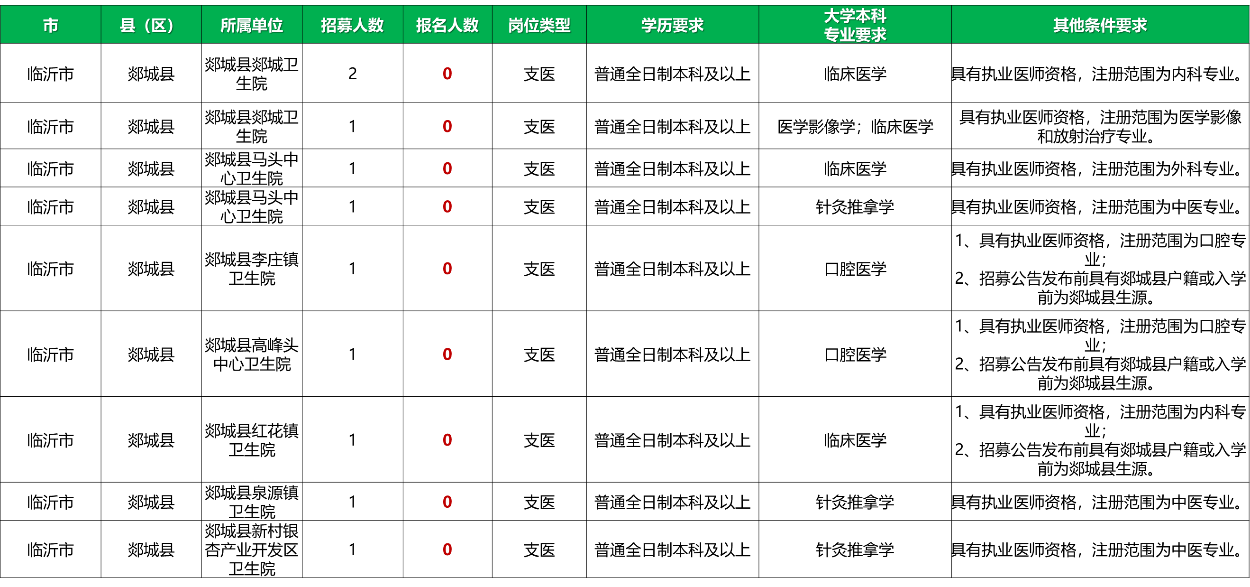 2025年山东三支一扶无人报考岗位 2025年山东三支一扶无人报考岗位