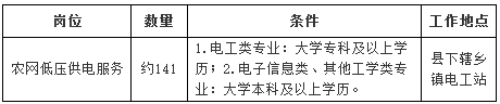 国网内蒙古东部电力有限公司2026年高校毕业生招聘公告(第三批)岗位表.png 国网内蒙古东部电力有限公司2026年高校毕业生招聘公告(第三批)岗位表.png
