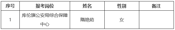 2025内蒙古政府系统第二批事业单位招聘(库伦旗招聘岗位)拟聘用人员的公示.png