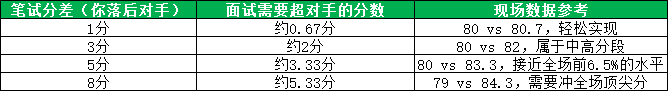 2026河北省考翻盘分数参考 2026河北省考翻盘分数参考