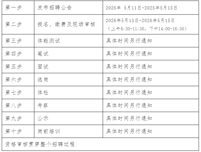 2026年河北承德县公安局招聘警务辅助人员招聘程序 2026年河北承德县公安局招聘警务辅助人员招聘程序