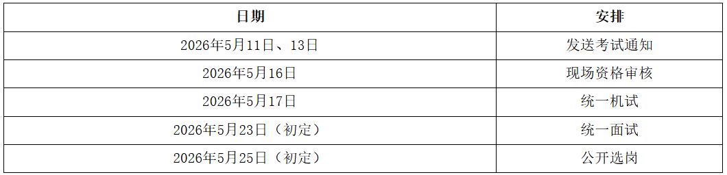 内蒙古新正产业发展有限公司考试日程安排.png