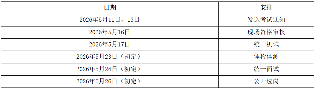 蒙东地区四盟(市)新正电工技术服务有限公司考试安排.png